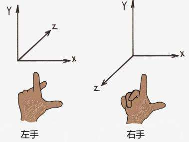 right_handed_coordinate