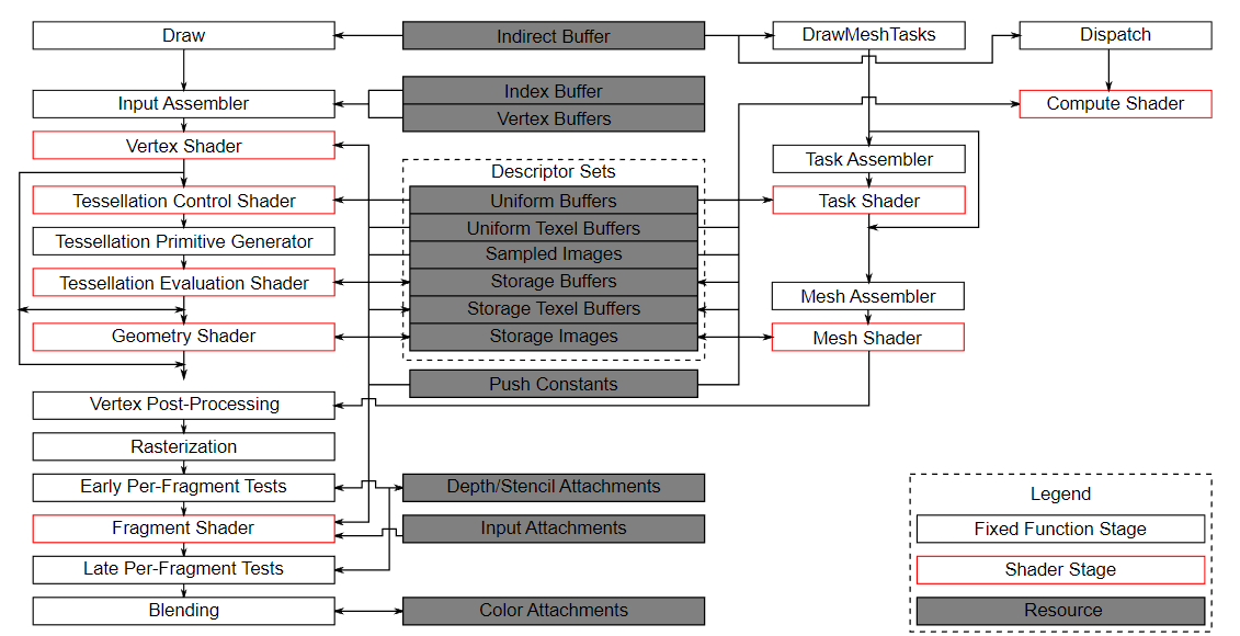 vulkan_pipeline_block_diagram